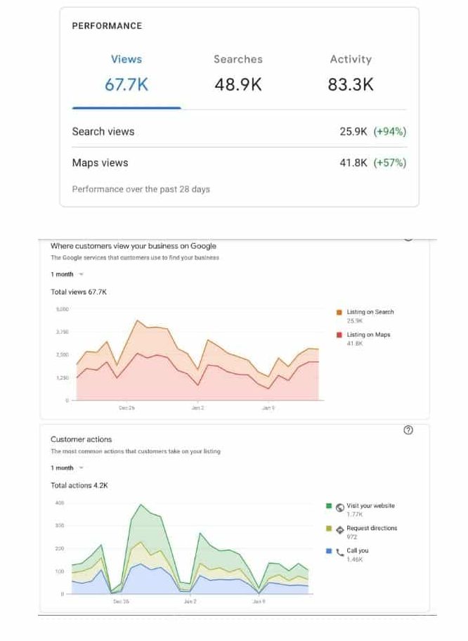 Google Insights